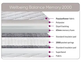Sweet Dreams Well Being Balance 2000 Memory - Double Mattress - 4